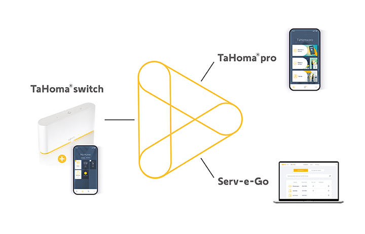 L'ÉCOSYSTÈME SOMFY TAHOMA